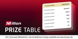 Tipico presenta su innovadora experiencia de apuestas: Tipico Million. - Casino News Thumbnail